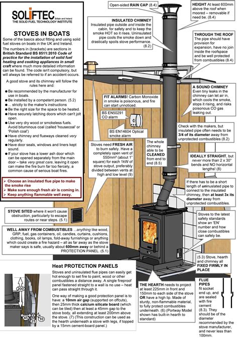 stove assembly